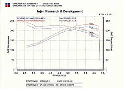 Entrada de aire frío Injen SP1986BLK para Nissan 350Z 2003-2006 3,5 L V6 Foto 4 de 4
