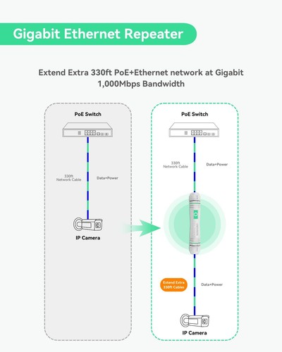 Gigabit Outdoor PoE Extender Waterproof PoE Ethernet Repeater Extend Extra 10... - Photo 3/6