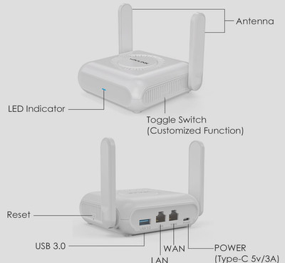 WAVLINK AX3000 Wi-Fi 6 