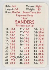 1975 APBA Baseball Great Teams of the Past Ray Sanders fm0