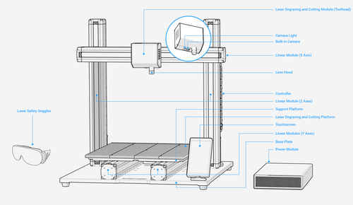 S - SNAPMAKER A350 STAMPANTE 3D + Laser (No CNC) Perfetta, nuova NEW NEU - Photo 4/10