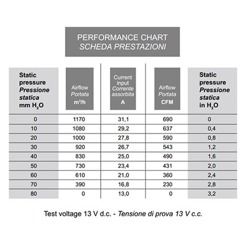 006-A39-22 - SPAL 690cfm 12v 3s Doppelkreiselgebläse - Bild 5 von 6