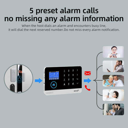 Sistema Di Allarme Di Sicurezza Domestica WIFI+GSM, Kit Allarme Fai Da Te Con Ri - Foto 4 di 12