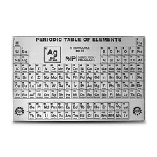1 oz North View Products Periodic Table Silver Card (New)
