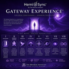 Hemi-Sync The Gateway Experience Complete Set...