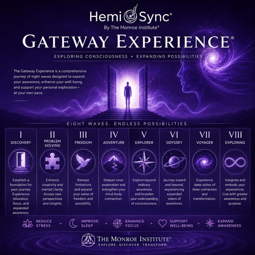 Hemi-Sync The Gateway Experience Complete Set I-VIII 1-8 Monroe Institute