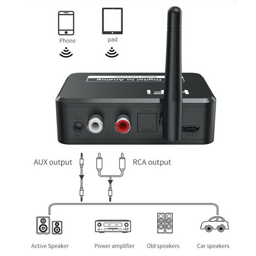 Hi-Fi Bluetooth 5.1 DAC Receiver Spdif Optical to 3.5MM AUX 2 RCA Amplifier - Photo 3/9