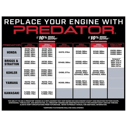 Predator Engines 6.5 HP 212cc OHV Horizontal Shaft Gas Engine, CARB - Picture 4 of 5