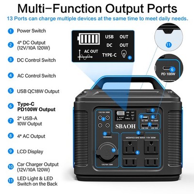SBAOH Portable Power Station, 300W 296Wh Lithium Battery, 80000mAh