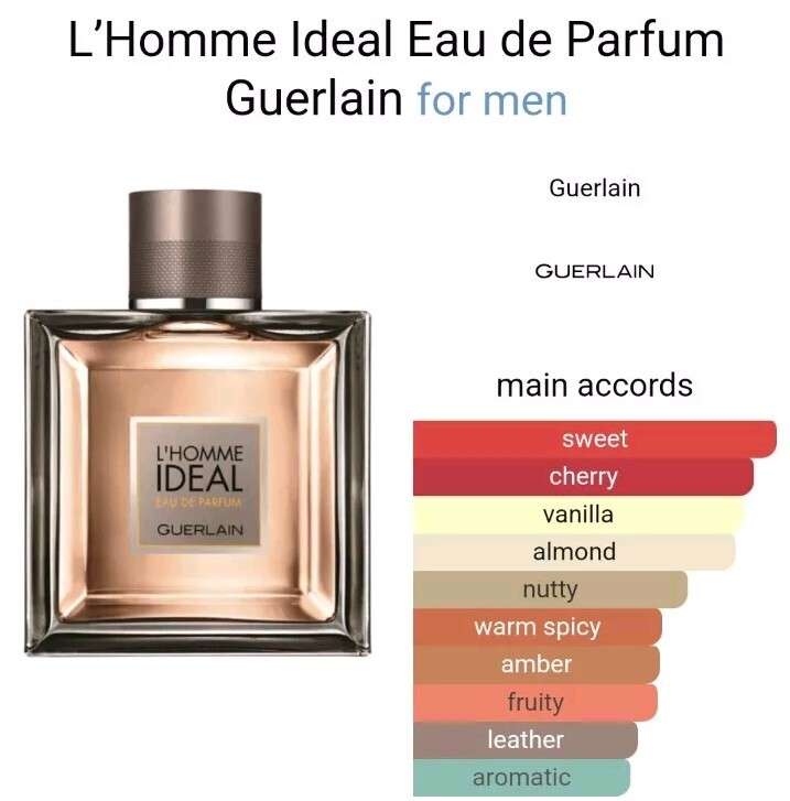 Guerlain L'homme Ideal Eau De PARFUM 100mL-3.3oz Older