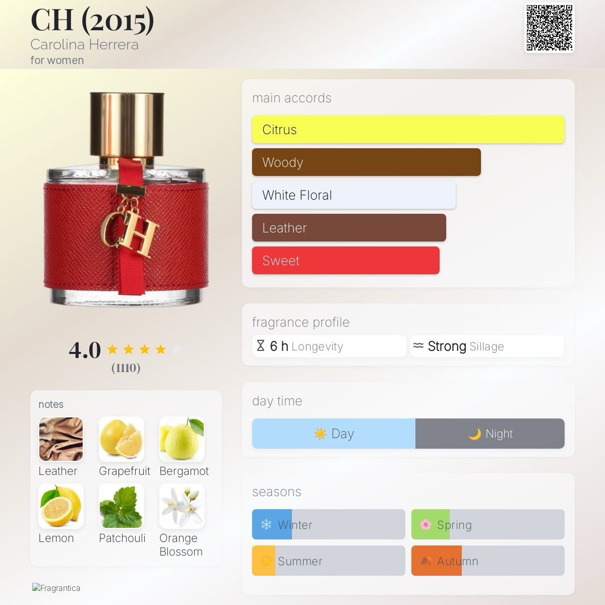 CH By CAROLINA HERRERA (2015) 3.4oz/100ml Eau De Toilette Perfume
