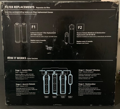 virtual water use