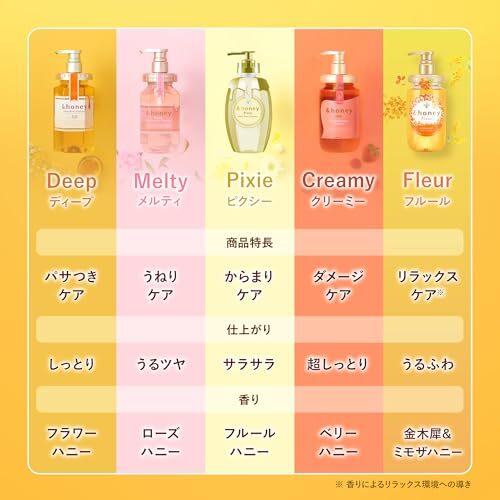 &honey Pixie Moist Silky Sakura 2024 Limited Set Shampoo Treatment