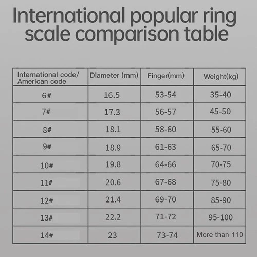 2025 Rotatable Smart Fitness Ring Heart Rate Sleeping Monitor 5 ATM Waterproof - Picture 2 of 21