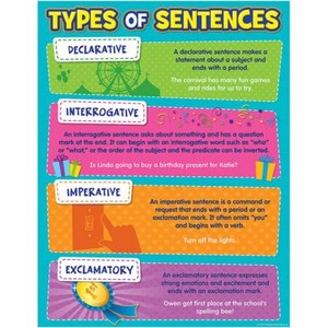 Chart Of Sentences