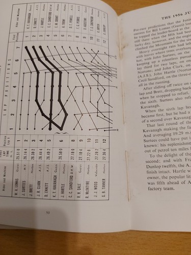Rare Shell/BP 50 Years of T.T.History 1907-1956 Publication - Picture 7 of 9