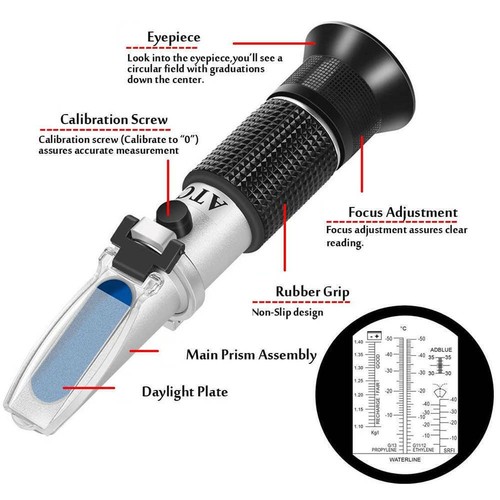 ATC Car Antifreeze Glycol Refractometer Battery Acid Engine Coolant Tester Tool - Bild 4 von 11