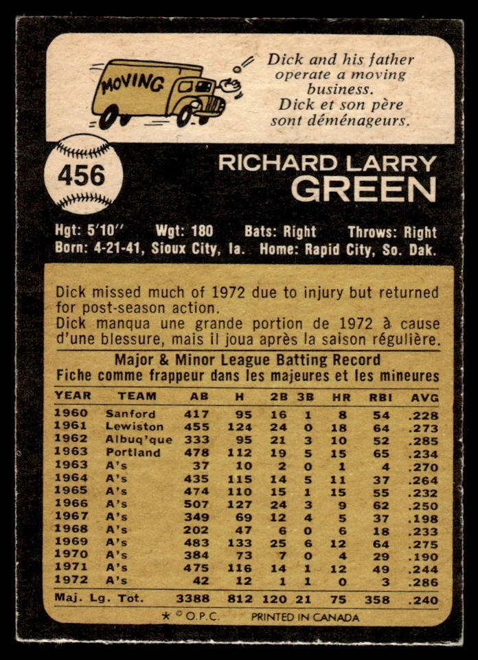 1973 O-Pee-Chee Dick Green Oakland Athletics #456 - Image 2 of 2