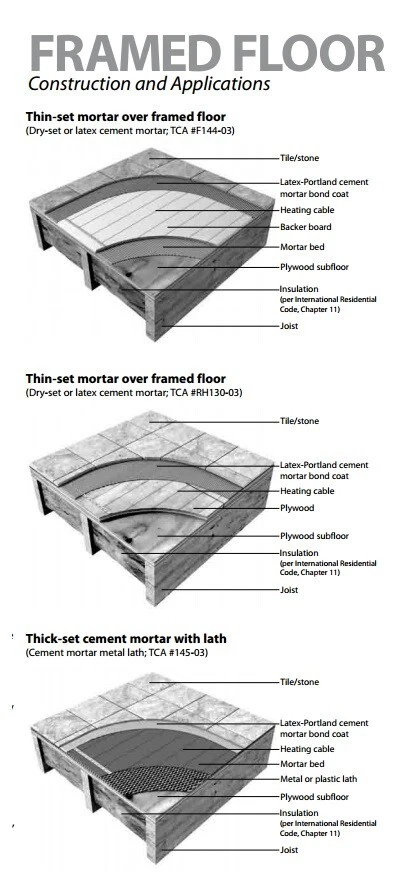 Floor Heating Mat Kit 120V (10-150sqft) Electric Radiant Floor Heating System - Image 4 of 4