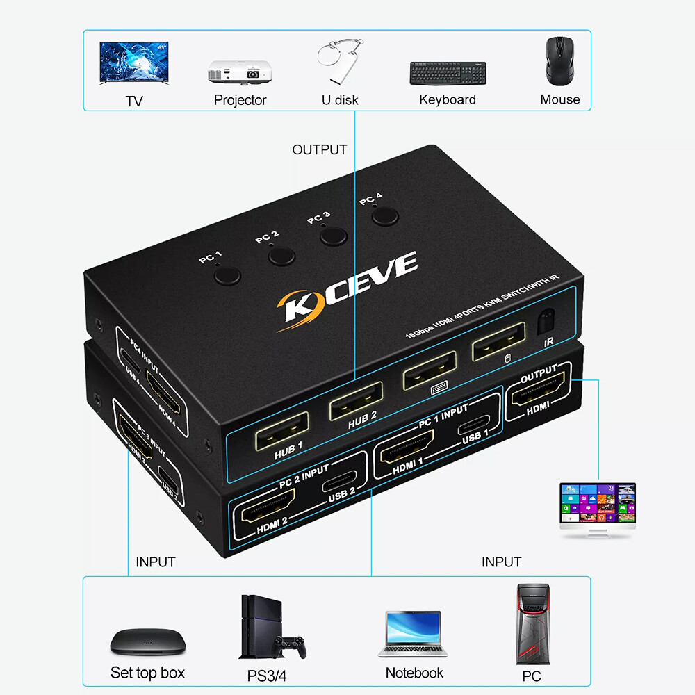 4 Ports HDMI USB KVM Switch 4 In 1 Out，4K@60Hz Switcher Dual Monitor 4 Computer
