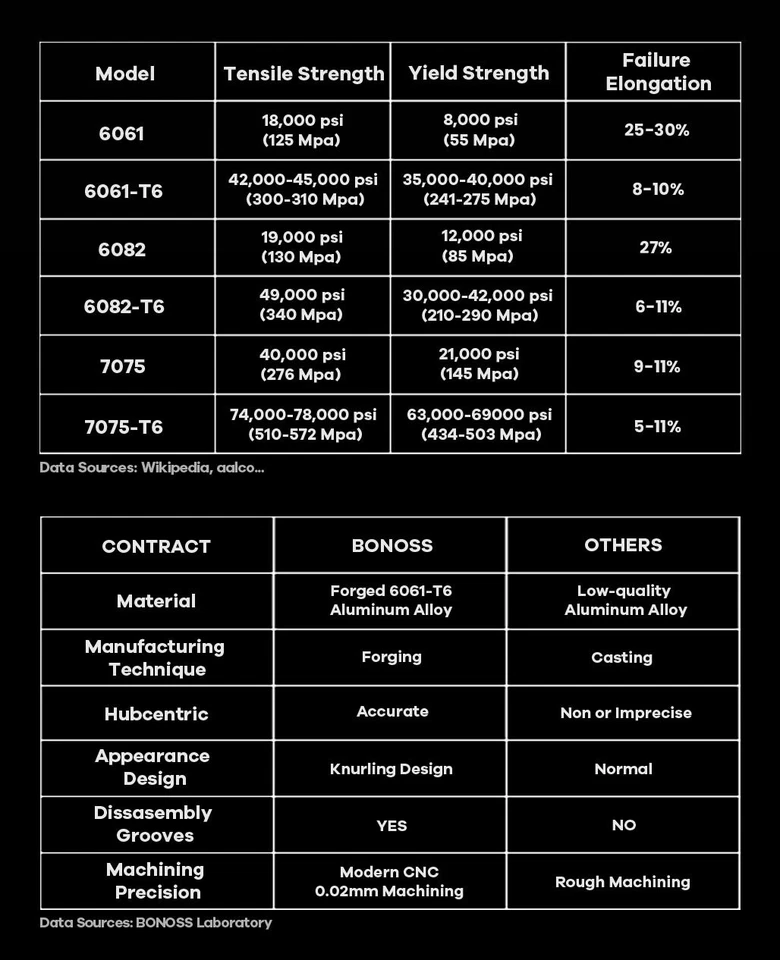 Espaciadores de rueda centrados en el cubo BONOSS para Land Rover Range Rover Evoque 15 mm + 20 mm x4 Foto 4 de 4