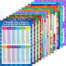 Educational Math Posters for Kids 16 x 11 Inch for Elementary and Middle School