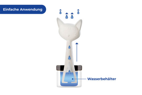 WENKO Luftbefeuchter Katzenfamilie Keramik Diffuser Humidifier Raum Luft - Bild 3 von 6