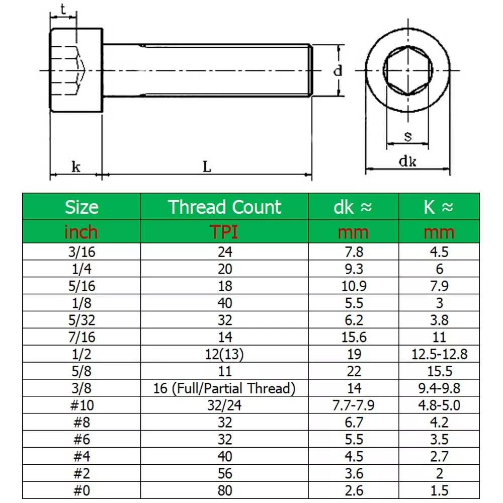 A2 70 Stainless Steel Hex Head Bolt A2 70 Bolt Torque Size 53 OFF a2-70-stainless-steel-hex-head-bolt-a2-70-bolt-torque-size-53-off
