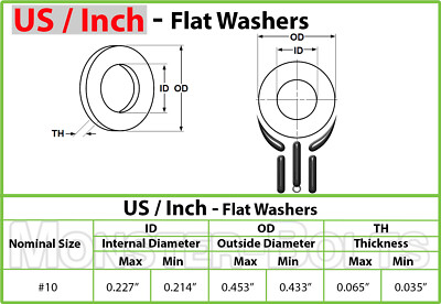US / Inch - Stainless Steel Flat Washers, A2 (18-8) - #2 #4 #6 #8 #10 1/4'' 5/16''