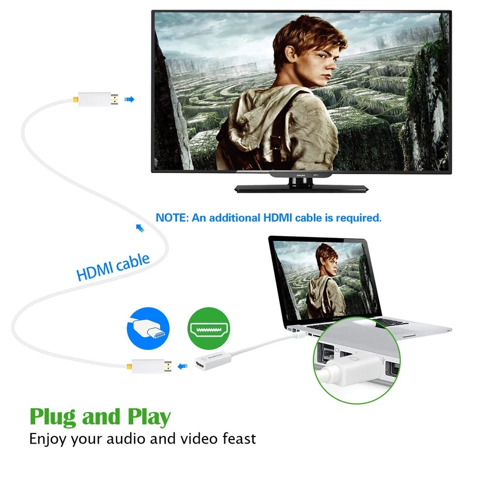 VictSing Mini Display Port DP ThunderBolt to HDMI Adapter Cable Macbook Pro iMac - Image 4 of 4