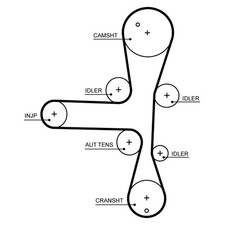 GATES Zahnriemen PowerGrip™ 5701XS für OPEL INSIGNIA Sport Z18 Sports Tourer G09