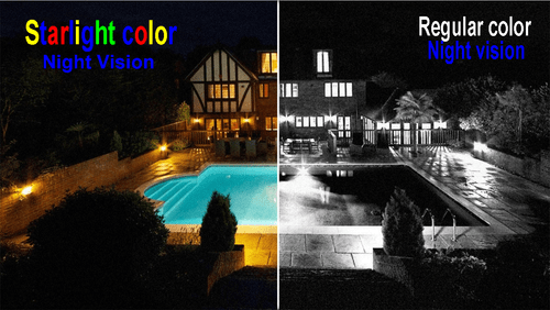 2.6M Sony Starvis Sensor High Definition Full HD 2.8mm Fixed Lens Camera IP66 - Picture 4 of 6