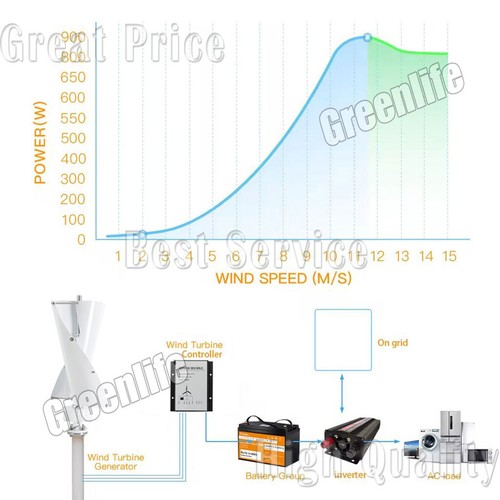 Générateur à éolienne Verticale 800W 12/24/48V avec Régulateur unité de commande - Imagen 2 de 24