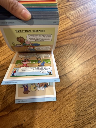 Mosby's Medical Terminology Memory NoteCards, 1e - Cards - NEW! - Picture 4 of 10