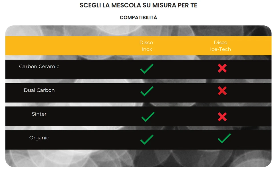 Deaneasy -Coppia pastiglie x Shimano XTR/XT/Saint/Zee D/H Organic Carbon Ceramic - Imagen 4 de 4