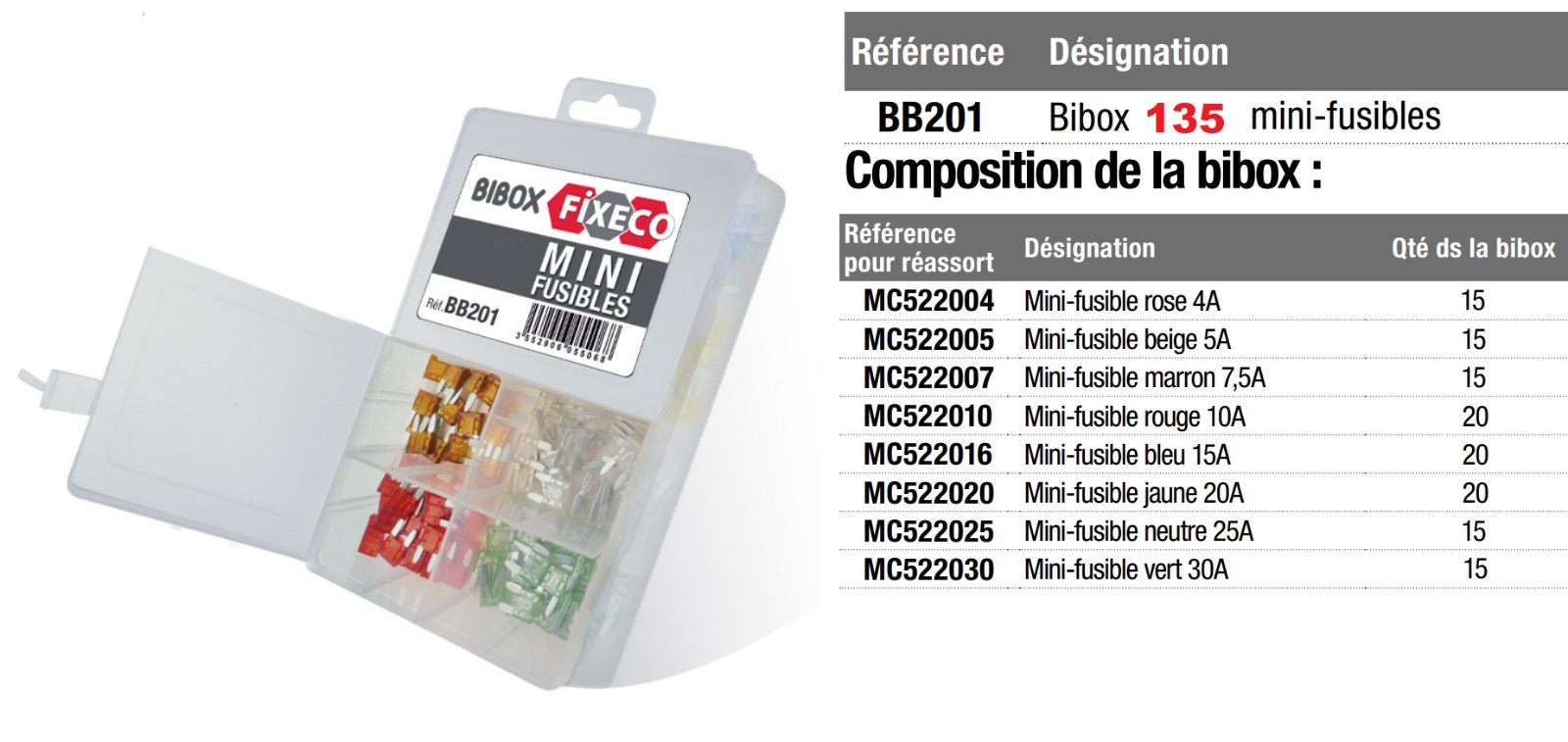 Coffret mini fusibles plats auto de 4 à 30A pour résoudre les pannes d'allume-cigare et de phares