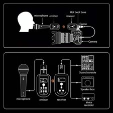 Microphone Wireless Xlr Transmitter And Receiver UHF Wireless Mic System Fo EUWV