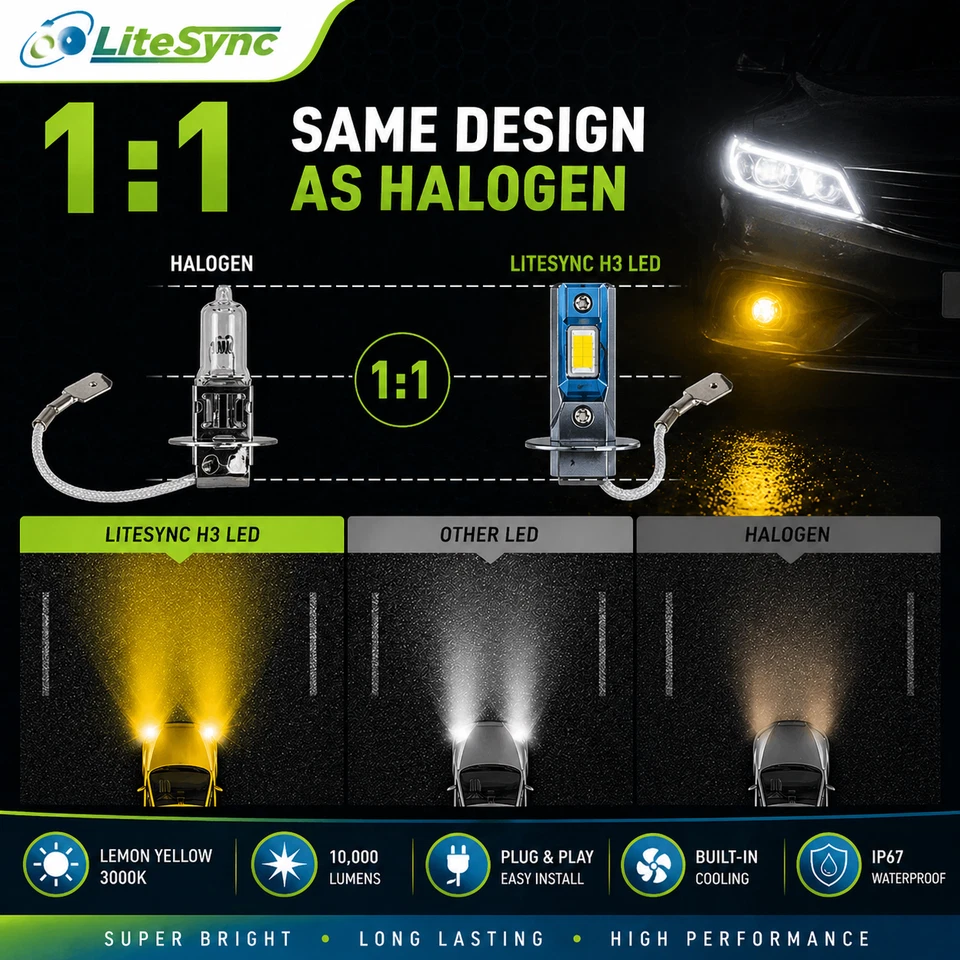 H1 LED Fog Light Bulbs 3000K Yellow 10000LM Canbus Error Free LiteSync - Image 2 of 4