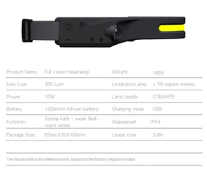 TradeNation Rechargeable Head Torch