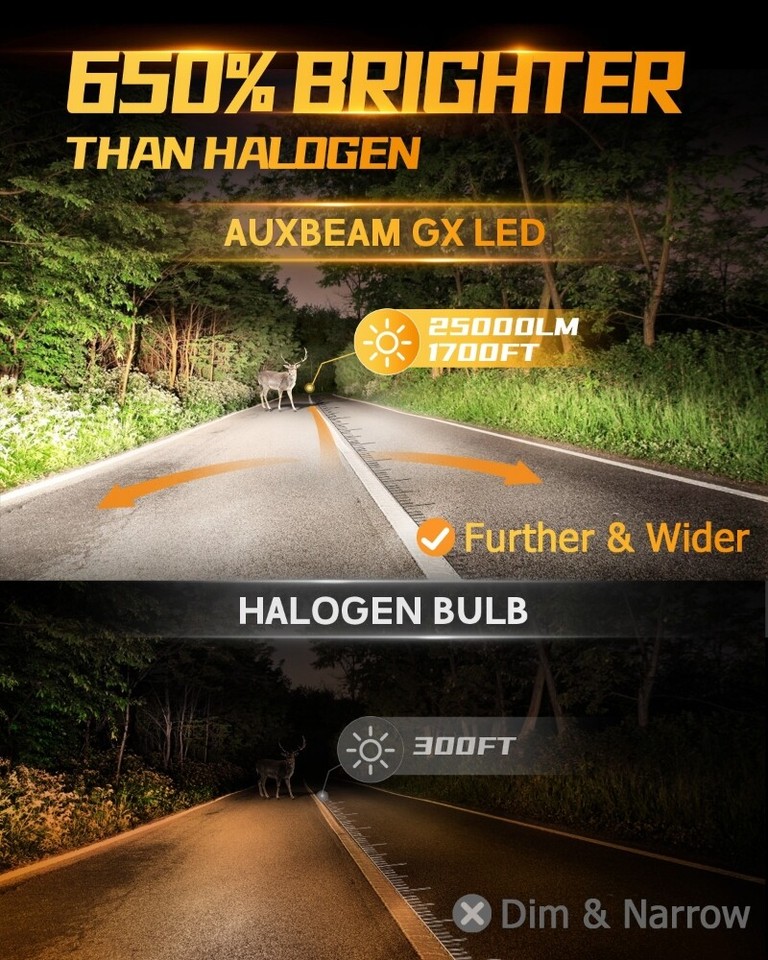 Auxbeam 88623539 H11 LED Headlight Bulb S2 Series 2 H11/h8/h9