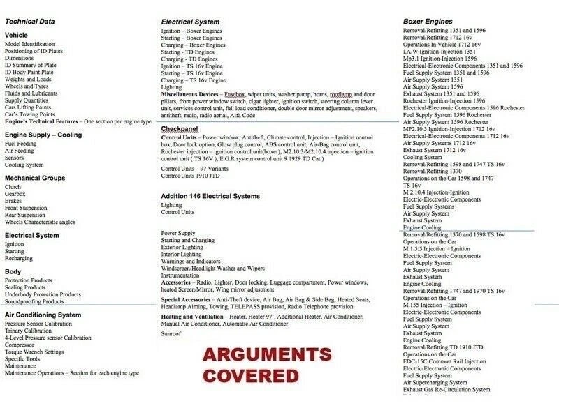 Alfa Romeo 145 & 146 (1994-2001) Manual De Taller En CD - Imagen 2 de 4