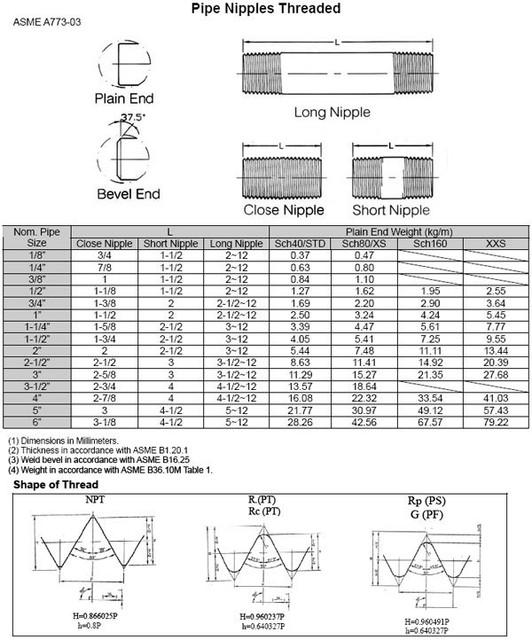 1" x CLS (11/2") NPT Seamless Pipe Nipple S/40 ALUMINUM 6061T6