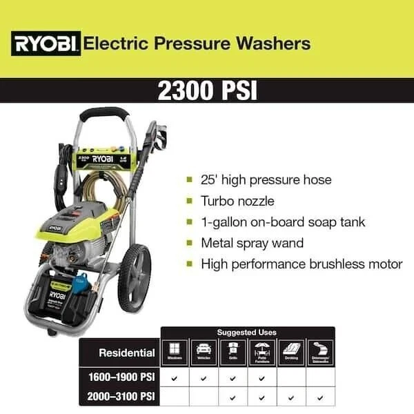 Ryobi RY141900 2300 psi 1.2 GPM High Performance Electric Pressure Washer