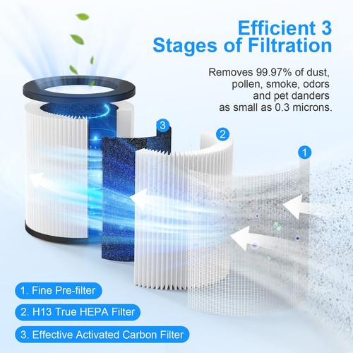 1 Pack H13 True HEPA Air Filters Replacement fit for MOOKA M03 Air Purifier USA - Picture 3 of 6