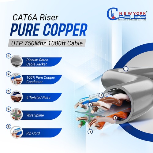 Cat6a Riser Cable 1000ft | 100% Solid Bare Copper | 750MHz, PoE++, 23AWG, UTP - 第 34/53 張圖片