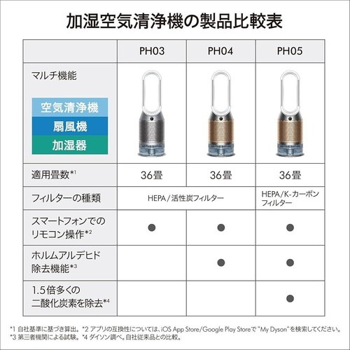 DYSON Pure Humidify Formaldehyde PH04 Air purifier-10 speed settings, Wi-Fi Gold - Picture 4 of 6