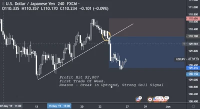 Onyx Forex Courses Training Gumtree Australia Inner Sydney - 