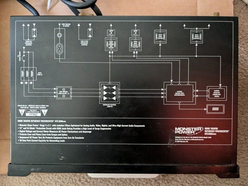 Monster HTS 3600 MKII Surge Protector Clean Power tested Working All Functions - Picture 5 of 12
