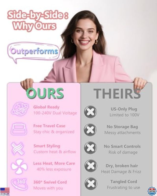 5-in-1 Dual Voltage Hair Dryer Brush, Air Wrap Styler, Anti-Frizz, Travel Case