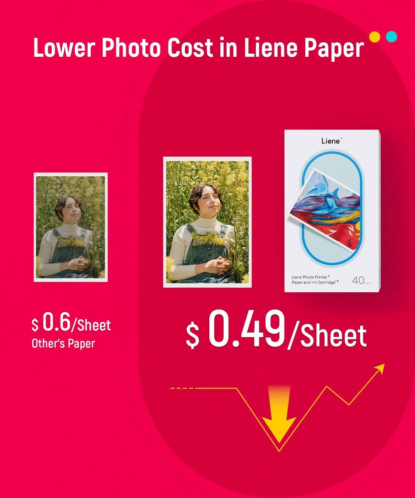 4x6 Photo Printer with 40 Sheets Photo Paper & Cartridge Refill for DHP512/DHP513